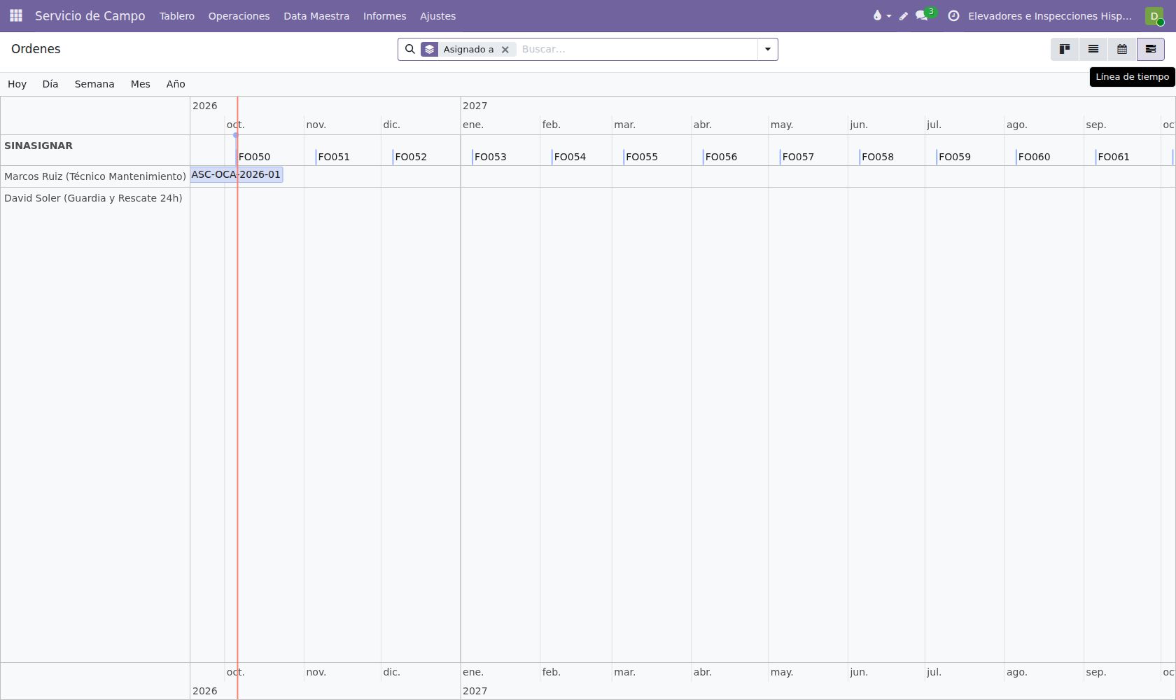 Línea de tiempo: localización del técnico de guardia y control de tiempo de respuesta < 30 min.